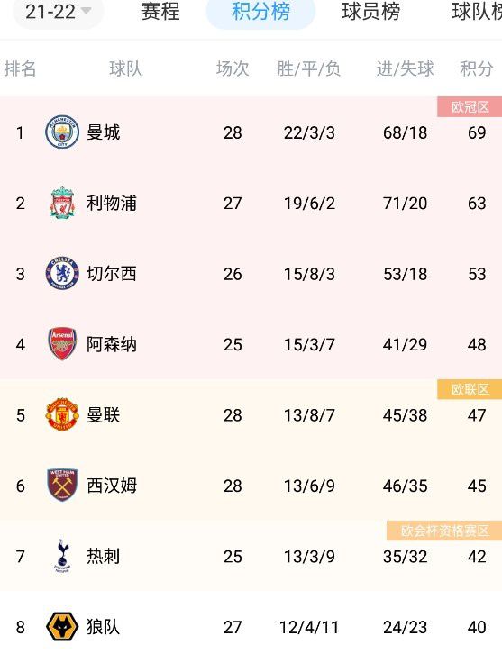 第14轮，勒沃库森将在客场对阵积分榜第3名斯图加特。